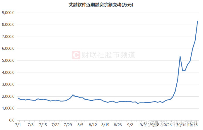 10倍大牛股宣布：终止！