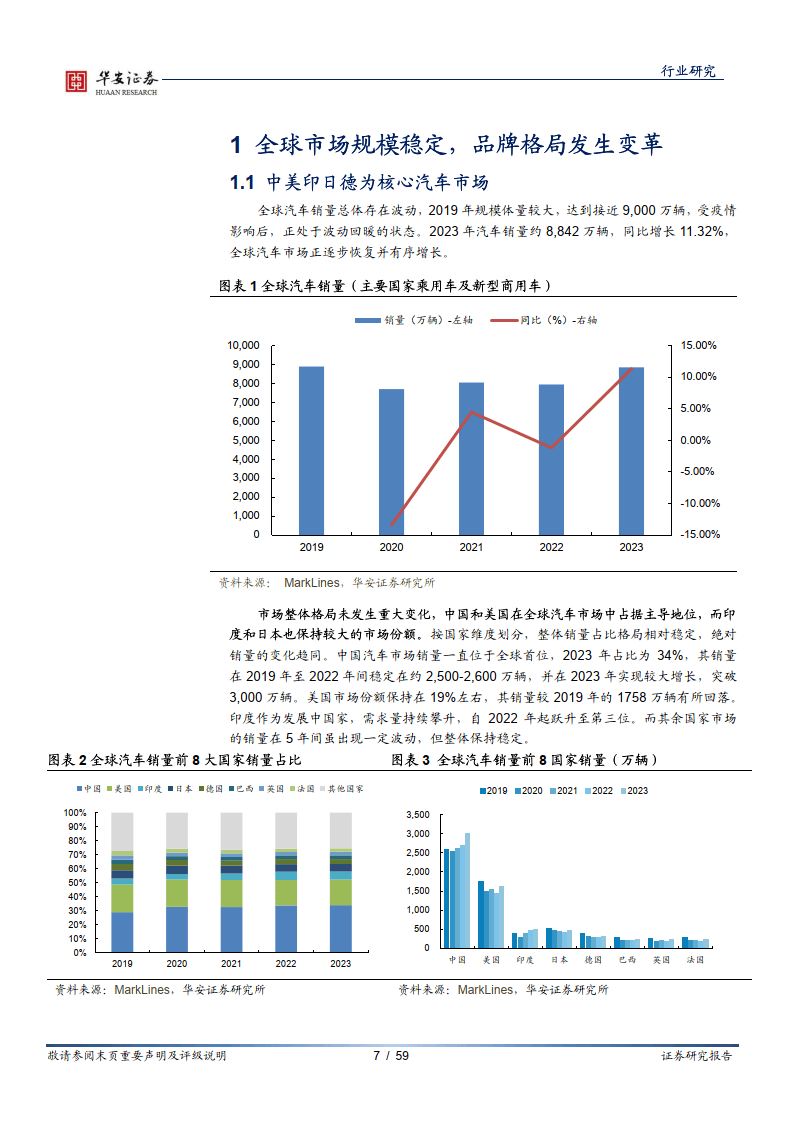 美国提高中国电动汽车关税，将加速汽车零部件产业出海进程