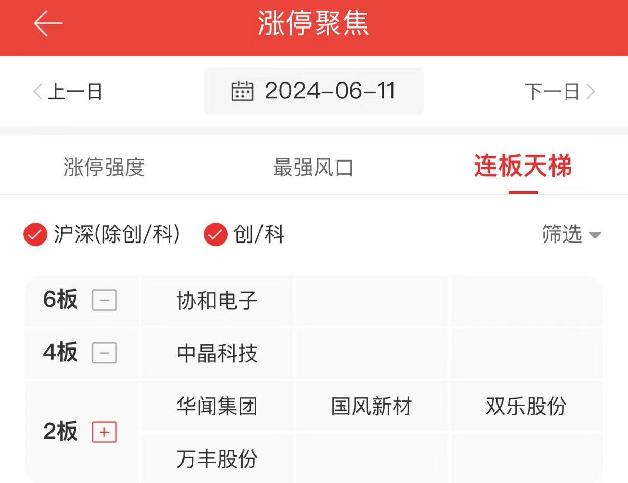 弘讯科技连收5个涨停板