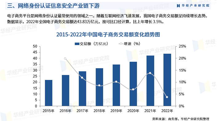 《可信数据空间发展行动计划（2024—2028年）》公布