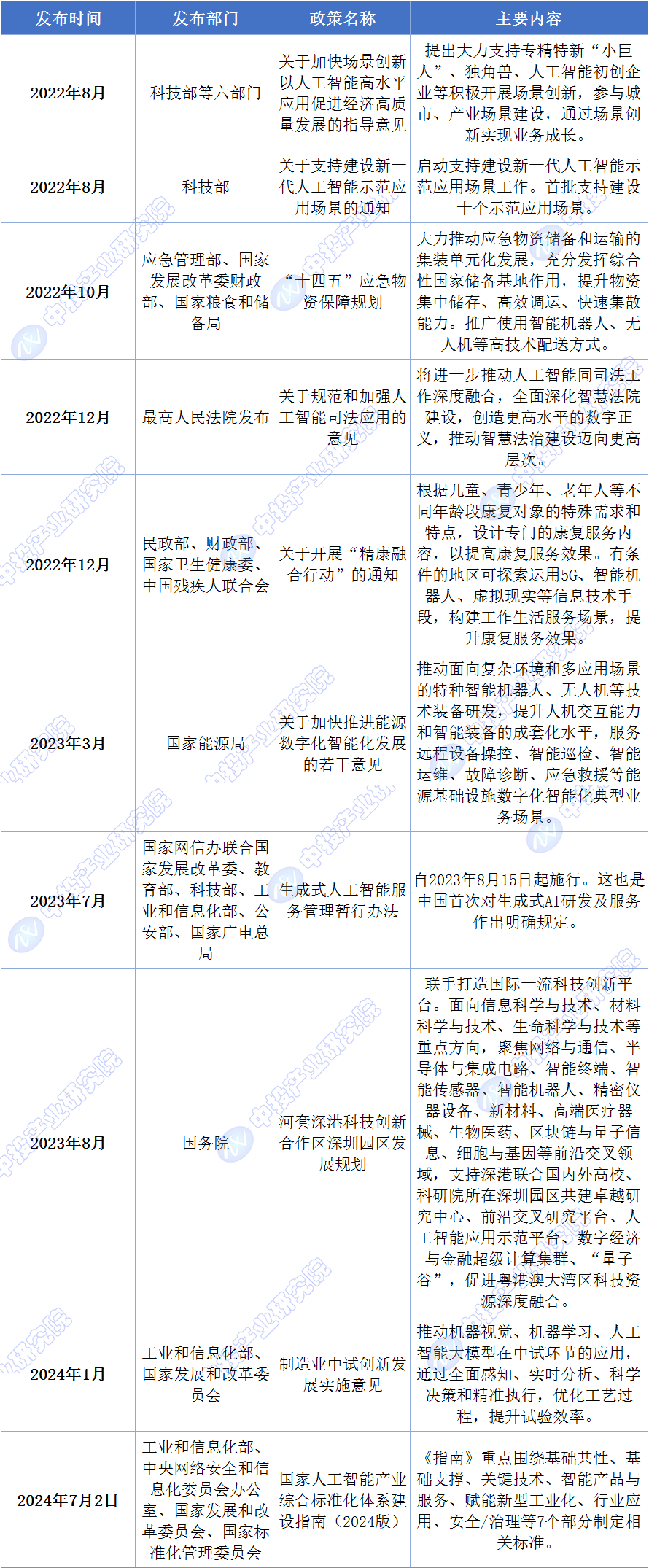 《可信数据空间发展行动计划（2024—2028年）》公布