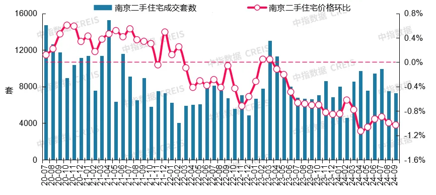 购房税负成本降低 二手房市场热度延续