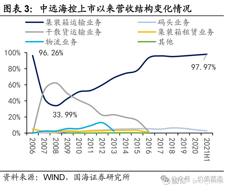 投资需要自己做一把尺