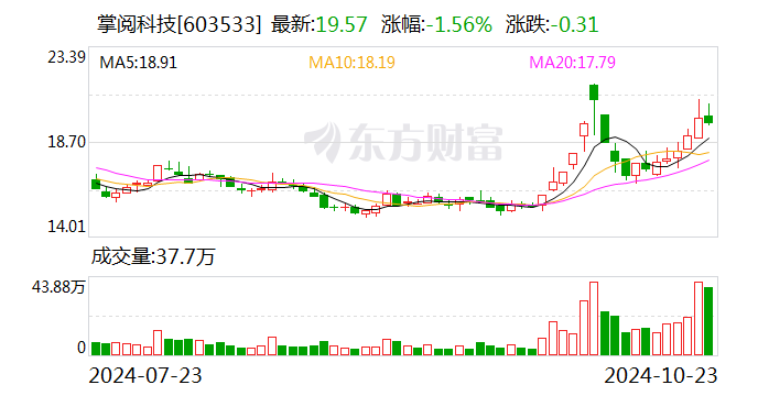 安源煤业：业绩说明会定于12月3日举行