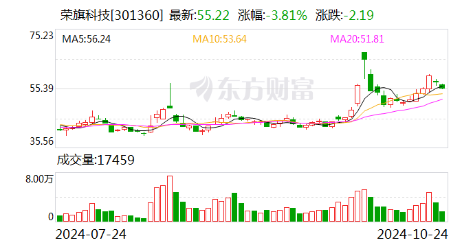 东方国信：11月22日召开董事会会议