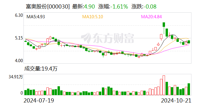 东方国信：11月22日召开董事会会议