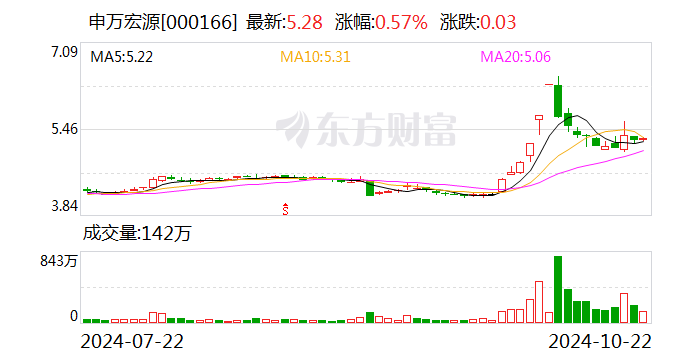 东方国信：11月22日召开董事会会议