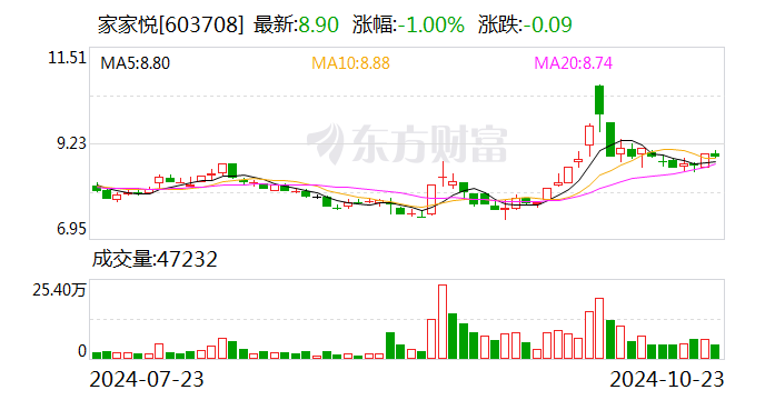 安源煤业：业绩说明会定于12月3日举行