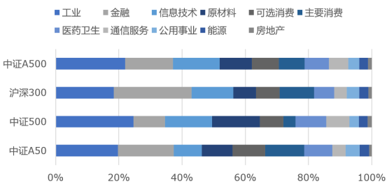 中信证券：银行基本面稳定 关注资金面和政策变化