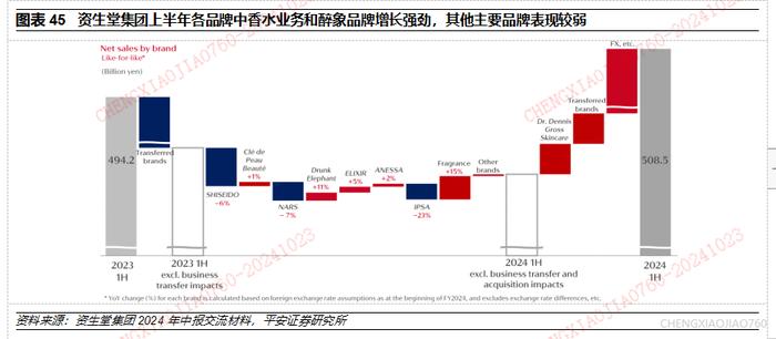 平安证券：继续看好市场中期上行方向不变