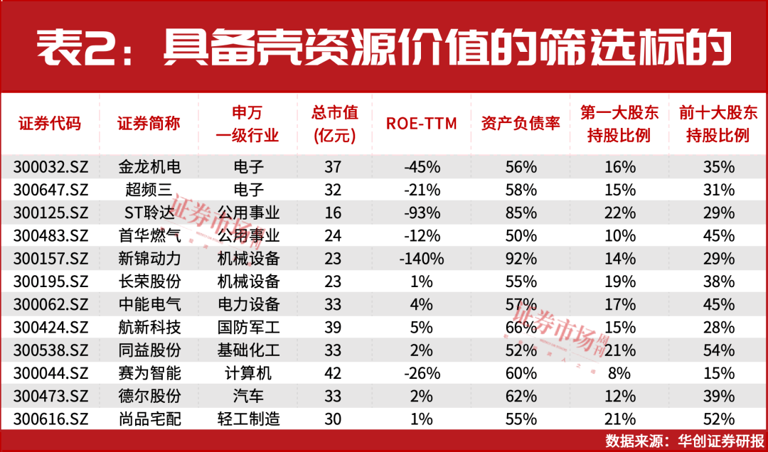 上市公司密集公告，A股并购重组成潮！