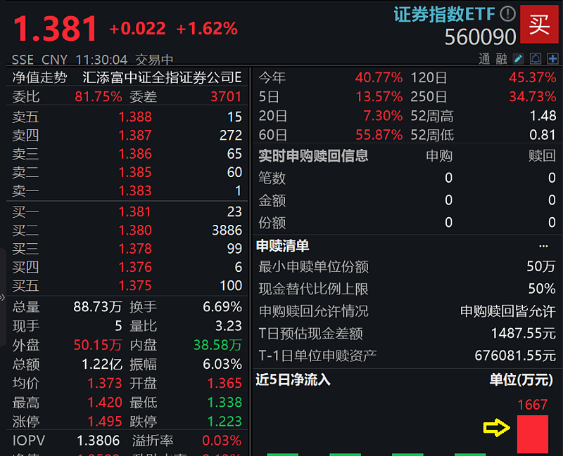 中信证券：银行基本面稳定 关注资金面和政策变化