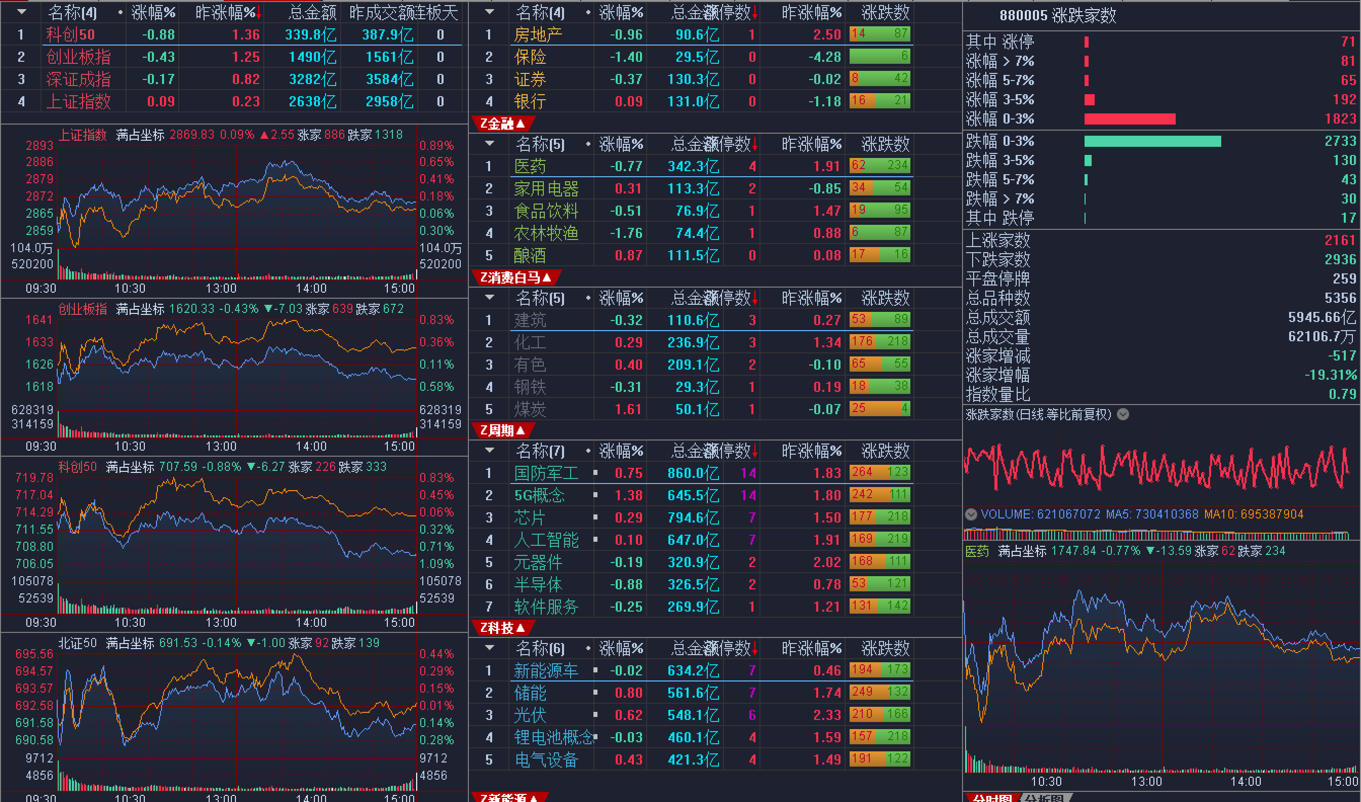 社会服务行业资金流入榜：中公教育等5股净流入资金超3000万元