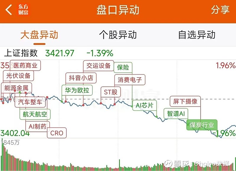 天音控股龙虎榜数据（11月25日）