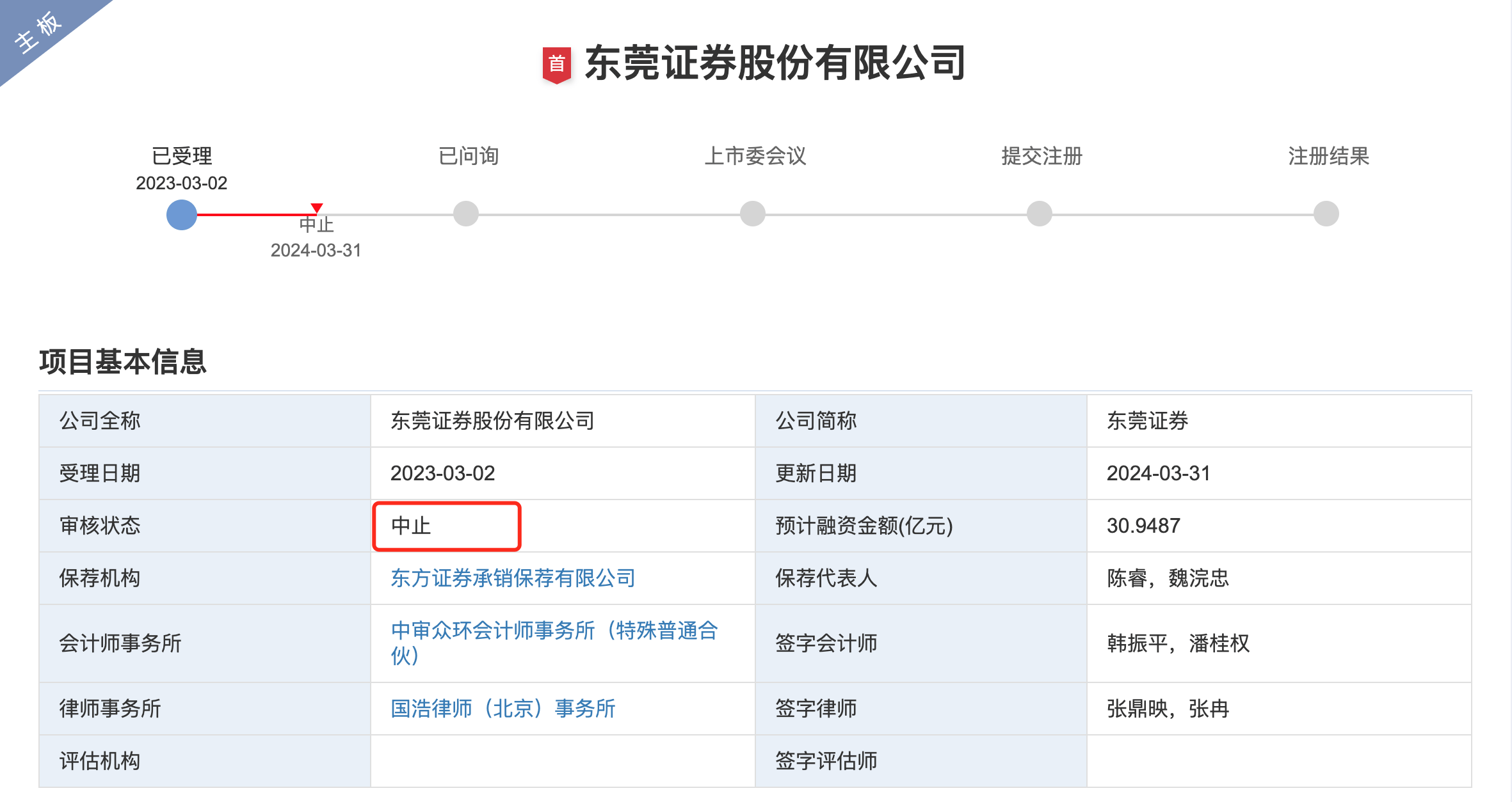 深交所期刊《证券市场导报》学术影响力持续提升