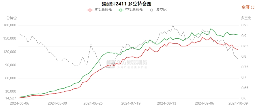 11月22日玻璃期货持仓龙虎榜分析：多空双方均呈离场态势