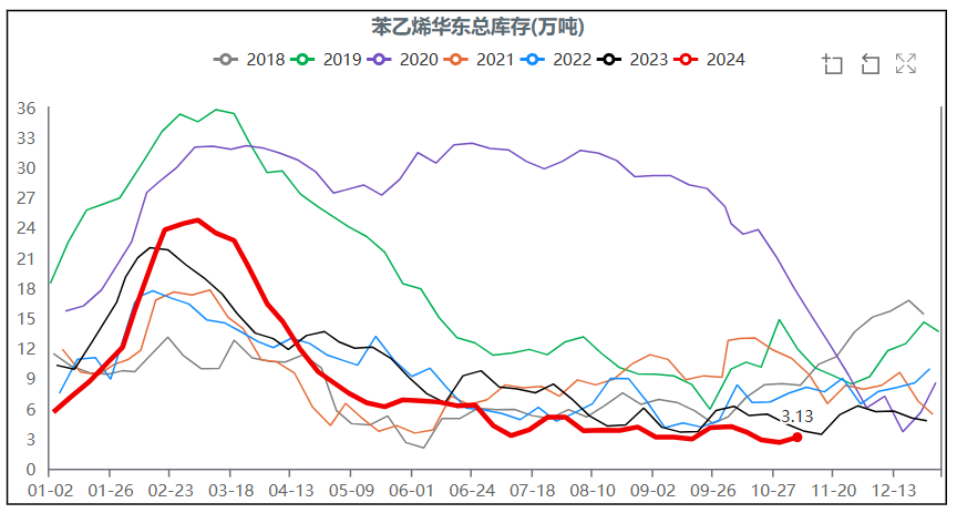 11月25日苯乙烯期货持仓龙虎榜分析：多空双方均呈离场态势