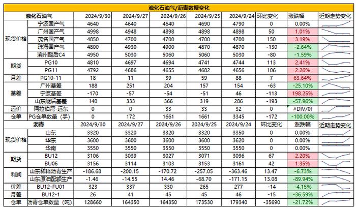 11月25日苯乙烯期货持仓龙虎榜分析：多空双方均呈离场态势