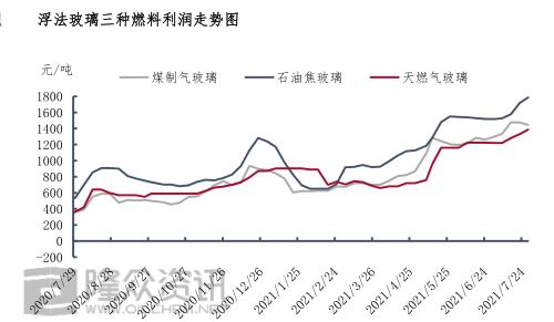 11月22日玻璃期货持仓龙虎榜分析：多空双方均呈离场态势