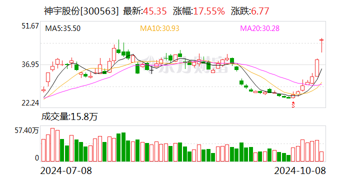 中坚科技盘中创历史新高