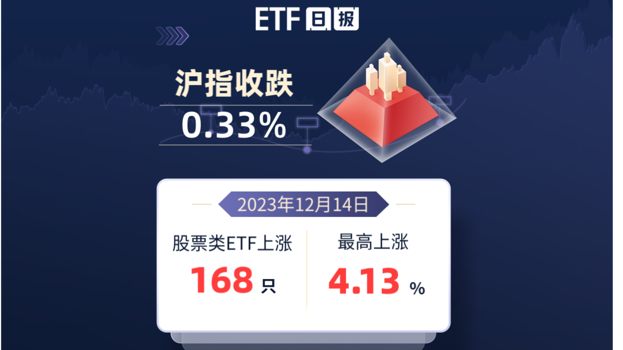 14只ETF公告上市，最高仓位61.17%