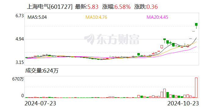 众源新材连收5个涨停板