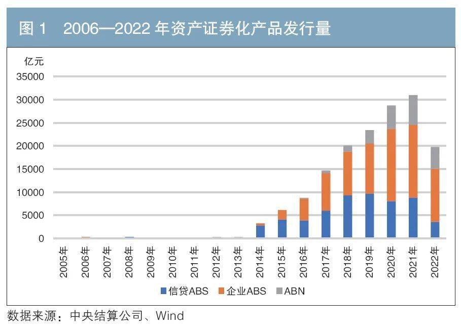 持有型不动产ABS发行加快助力建设多层次REITs市场