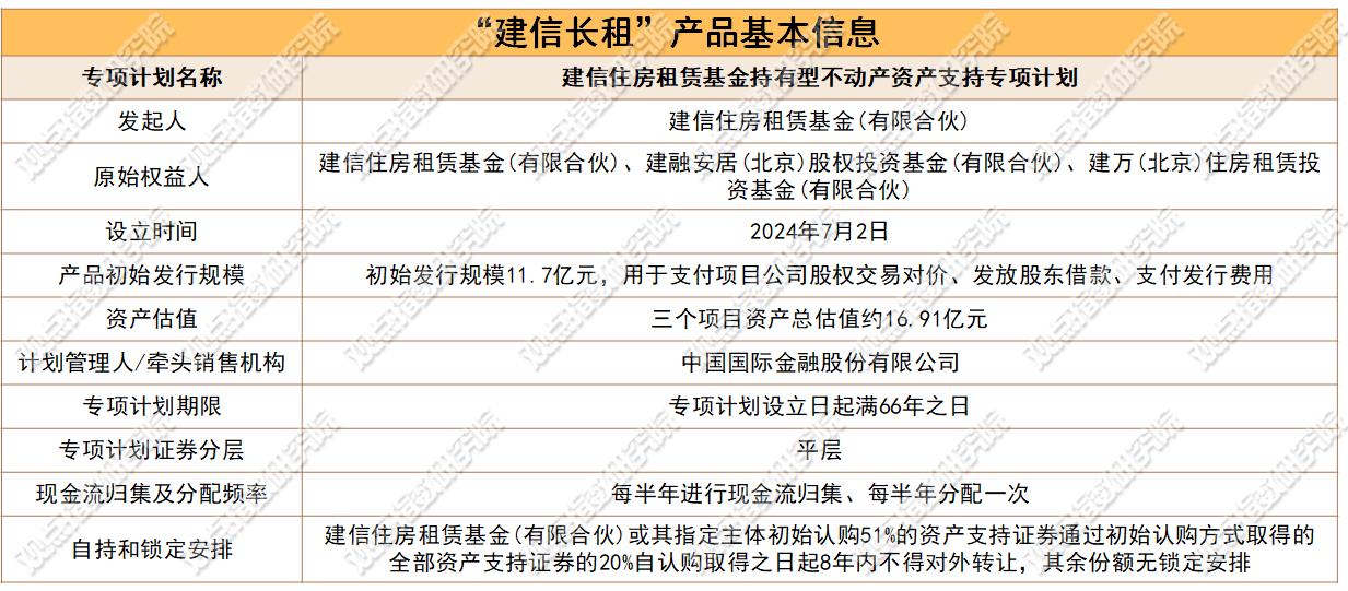 持有型不动产ABS发行加快助力建设多层次REITs市场