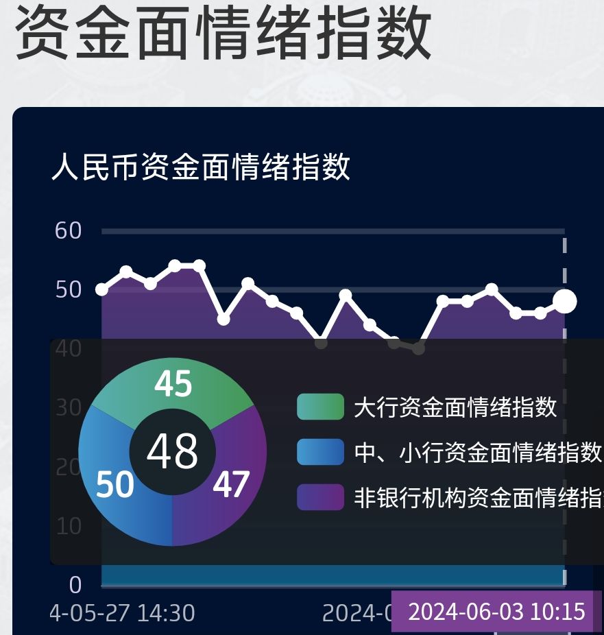 10Y国债再破2.1、降准窗口临近、黄金突然暴跌 | 债圈大家说11.25