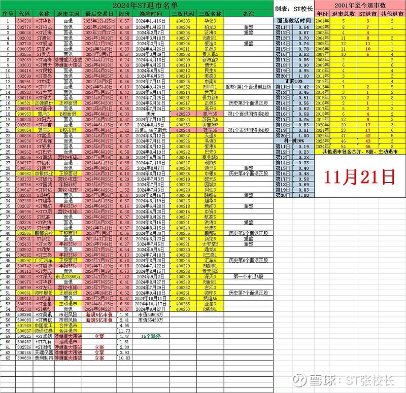 *ST同洲录得6天5板