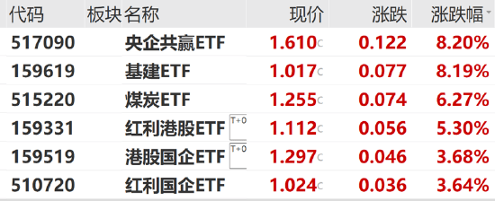 港股市场持续回暖，相关ETF屡创上市新高，哪些产品值得关注？