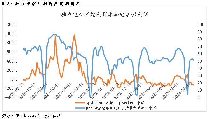 沥青供需两弱延续 期价或维持震荡运行走势