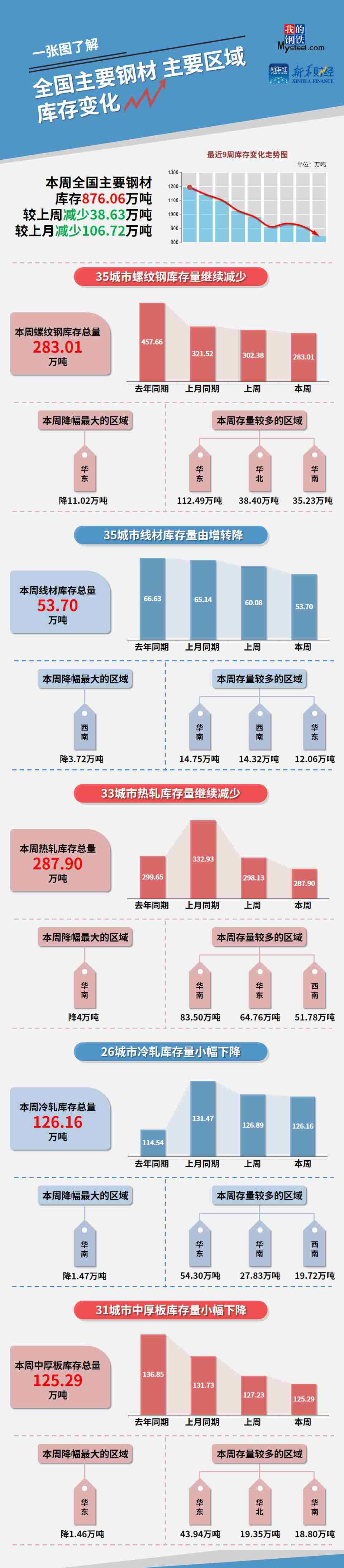 沥青供需两弱延续 期价或维持震荡运行走势