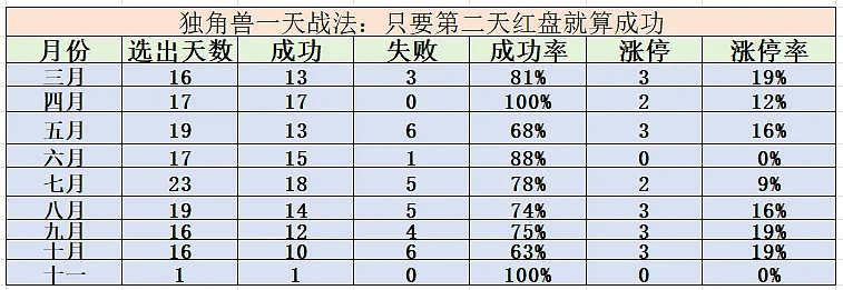 134只A股筹码大换手（11月25日）