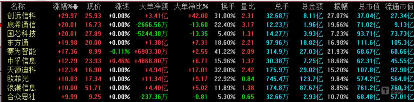 134只A股筹码大换手（11月25日）