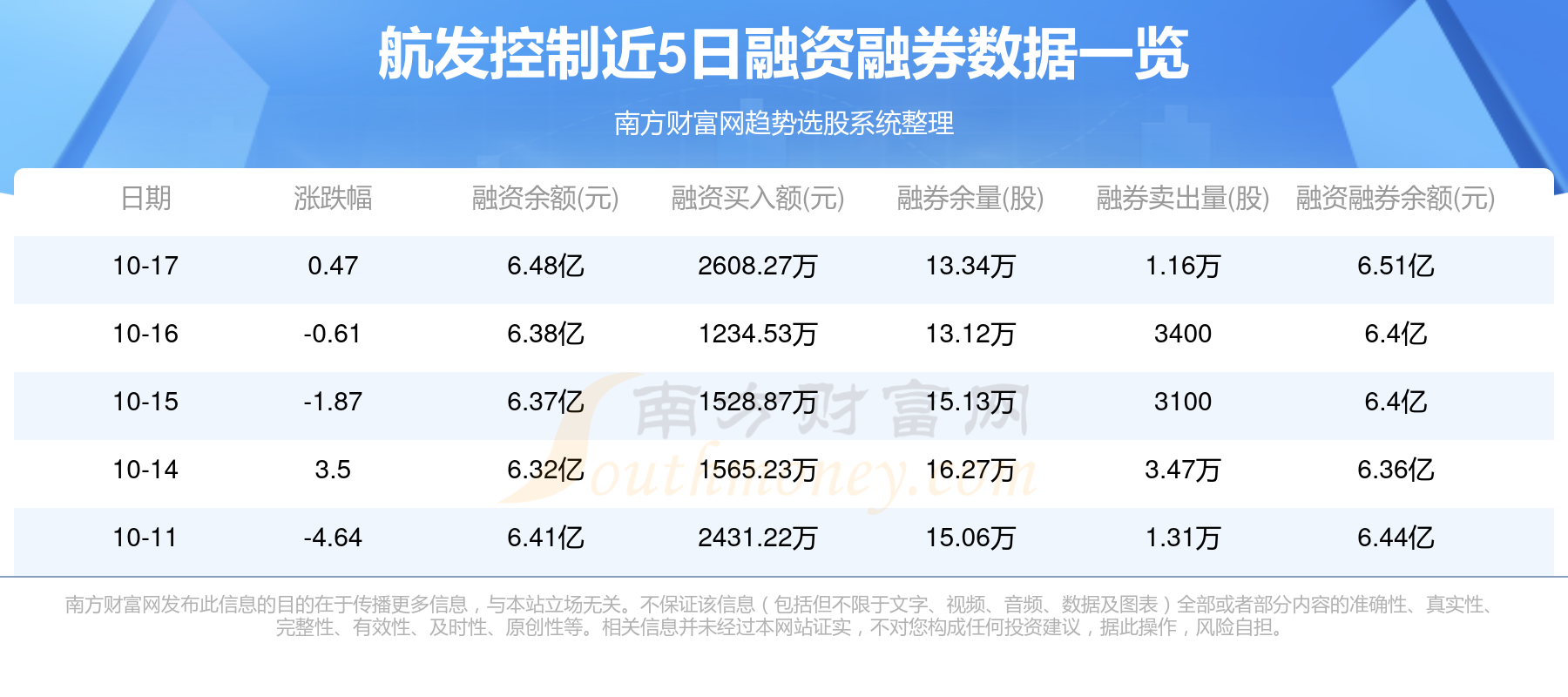 地方债发行潮到来！单周9400亿，机构已开始抢配，部分省份投标倍数超20倍