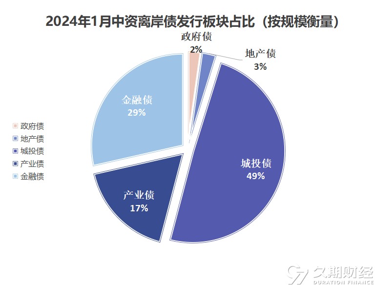 中国诚通、中国国新将发行5000亿元稳增长扩投资专项债