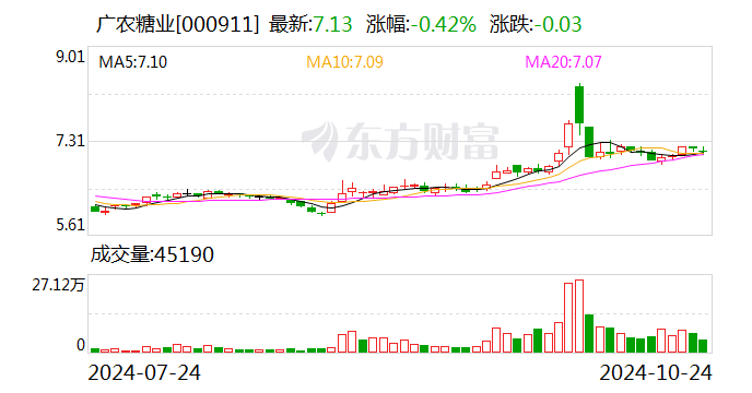 注意！卫光生物将于12月13日召开股东大会