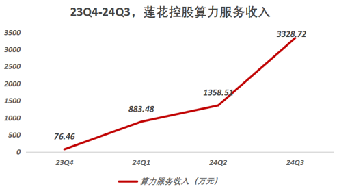 英博达成立子公司 开展主流算力设备的维护及维修等业务