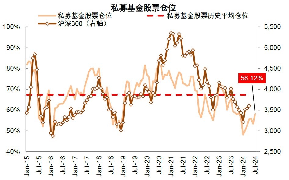 中金公司：个人投资者入市下增量资金驱动对小盘风格偏利好