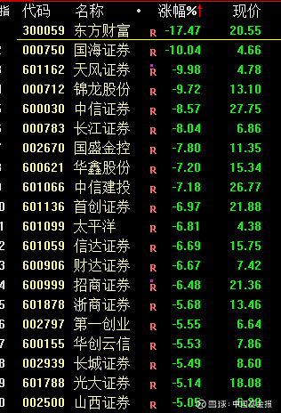 A股尾盘跳水！
