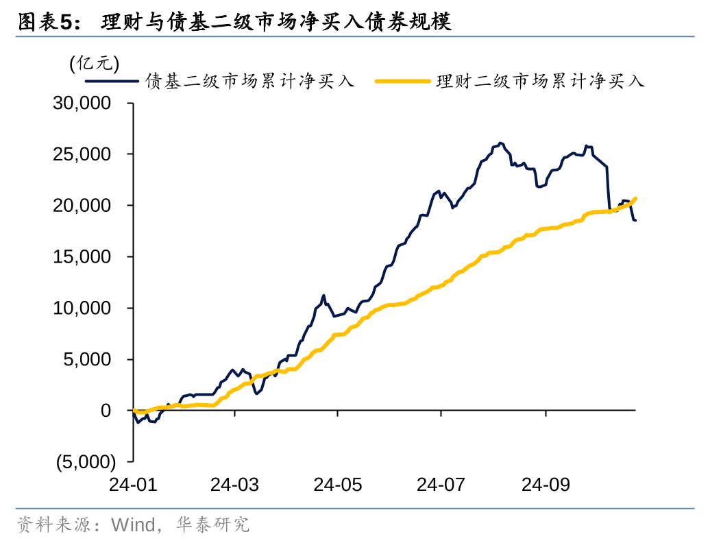 争议中的银行理财“自建估值模型”