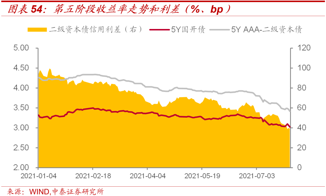 争议中的银行理财“自建估值模型”