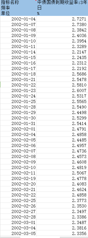 美国5年期国债发行中标收益率略低于发行前交易水平