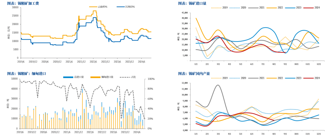 (2024年11月27日)今日沪锡期货和伦锡最新价格查询