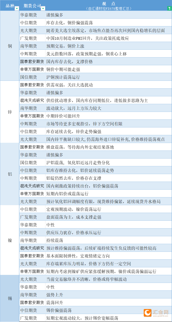 (2024年11月27日)今日沪锡期货和伦锡最新价格查询