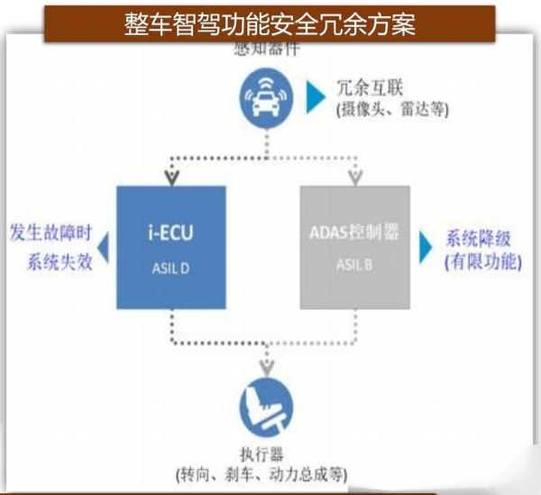 汽车电动化智能化趋势不会改变