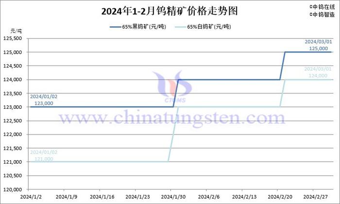 （2024年11月27日）今日短纤期货最新价格行情查询