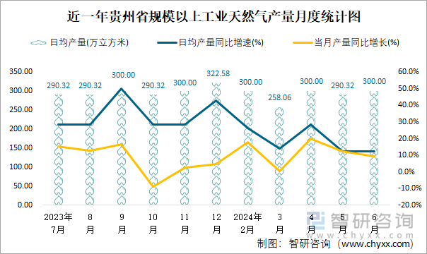 2024年1―10月份全国规模以上工业企业利润下降4.3%