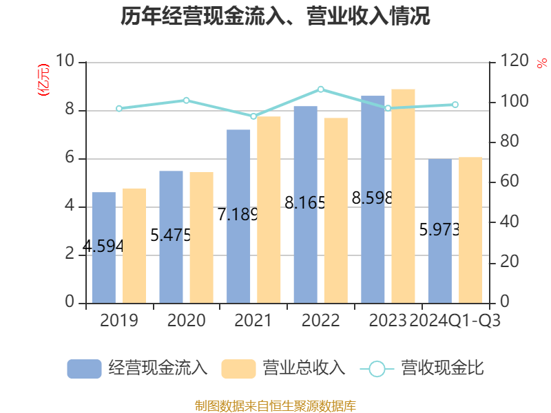 2024年1―10月份全国规模以上工业企业利润下降4.3%